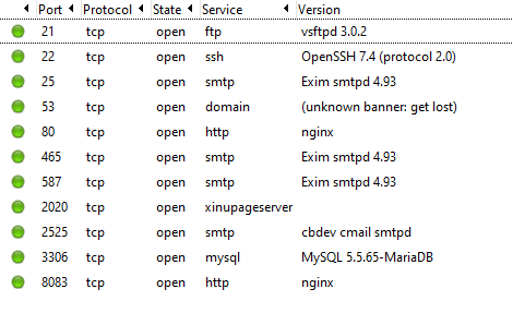 o 
O 
O 
O 
O 
o 
O 
O 
P ort 
22 
53 
80 
465 
587 
2020 
2525 
3306 
8083 
Protocol 
tcp 
tcp 
tcp 
tcp 
tcp 
tcp 
tcp 
tcp 
tcp 
State 
open 
open 
open 
open 
open 
open 
open 
open 
open 
open 
open 
Service 
ftp 
smtp 
domain 
http 
smtp 
smtp 
x Inupageserver 
smtp 
mysql 
http 
Version 
vsftpd 3.02 
OpenSSH 7.4 (protocol 2.0) 
Ex im smtpd 4.93 
(unknown banner: get lost) 
ngvnx 
Ex im smtpd 4.93 
Ex im smtpd 4.93 
cbdev cmail smtpd 
MySQL 5.5.65-MariaD8 
ngvnx 